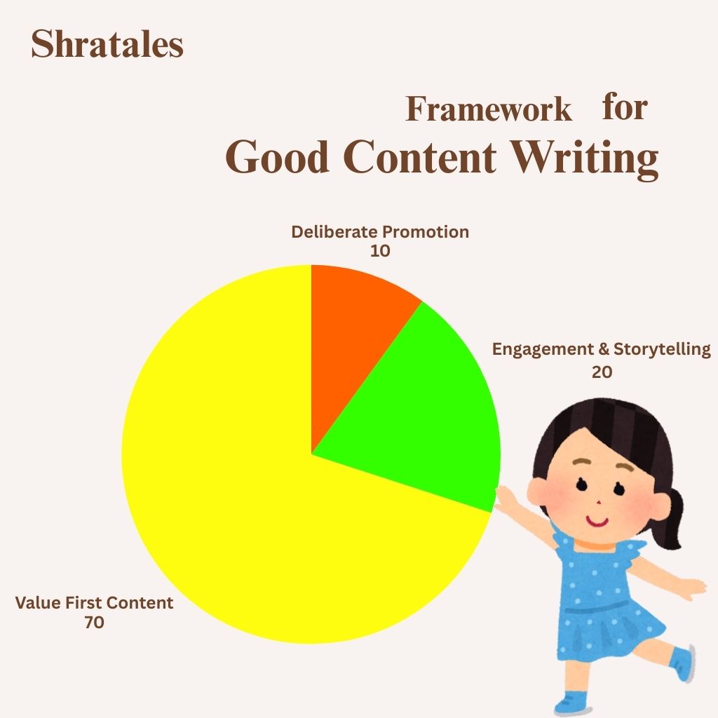 top 7 rules of content writing Shratales