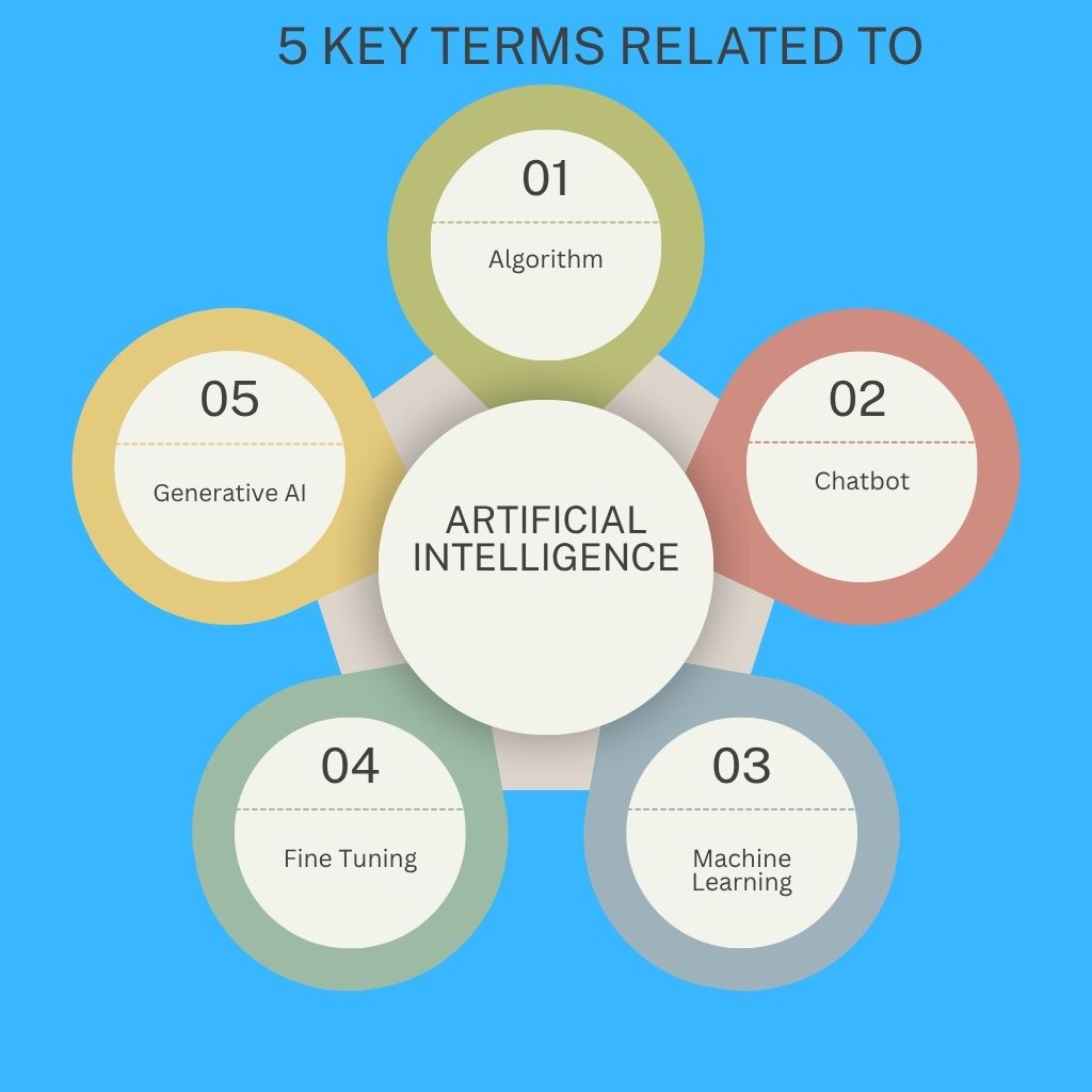 key terms of AI