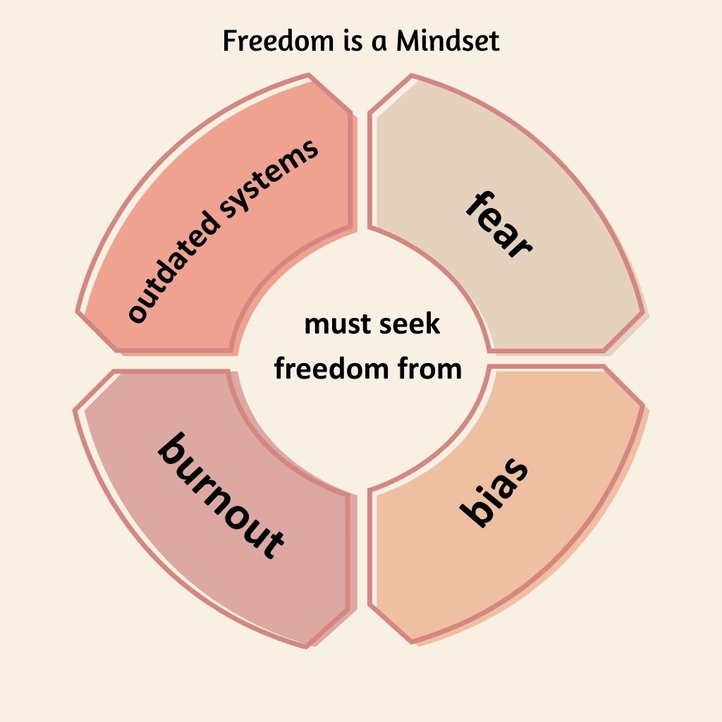 passion into profession time is a bliss shratales