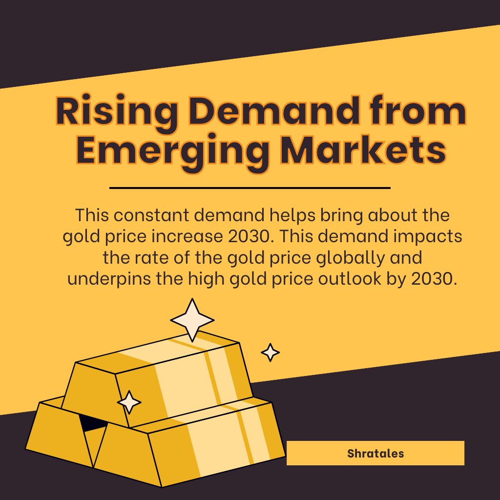 price of gold today rises due to demand